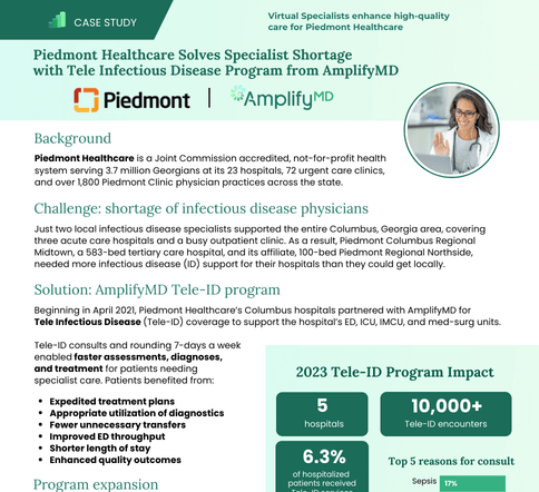 Piedmont Healthcare Case Study Tele Infectious Disease