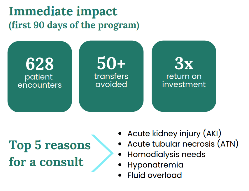 2023 Tele-ID Program Impact on Piedmont Healthcare